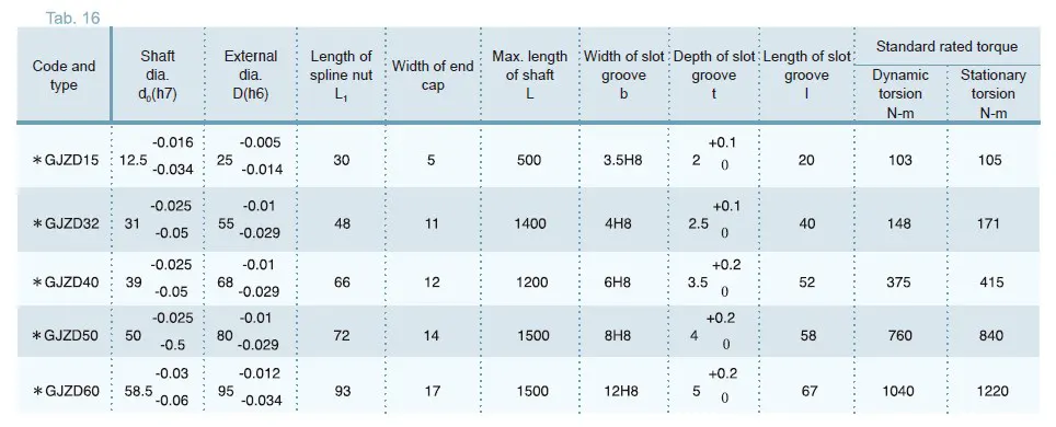 GJZD Convex Type Linear Motion Spline Series 
