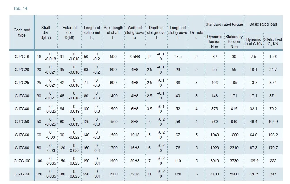 GJZG Convex Type Linear Motion Spline Series