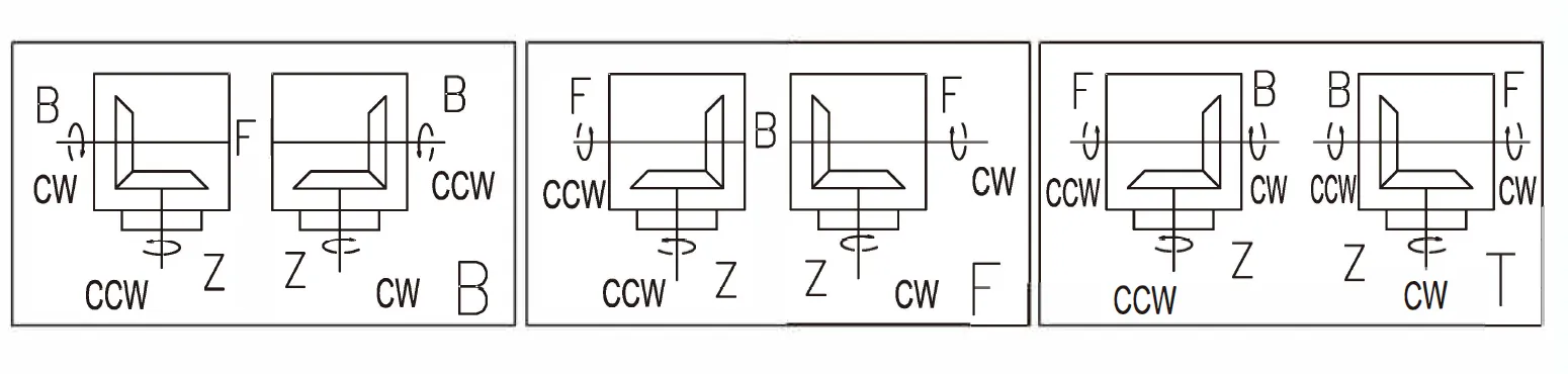 Grader Driven Rake Gearbox EP190 for Variable Speed Rotary Tillers and Beaters
