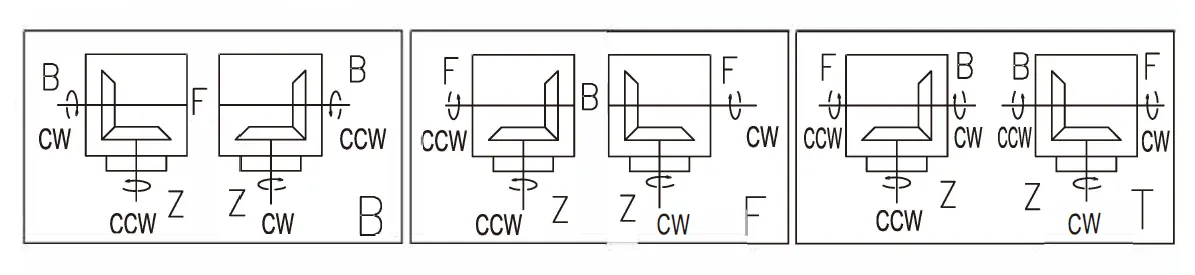Grader Driven Rake Gearbox EP225 for Variable Speed Rotary Tillers and Beaters