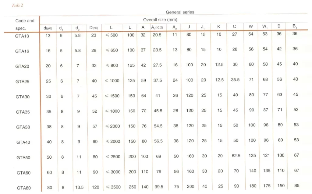 GTA GTAt Type Cylindrical Linear Motion Bushing