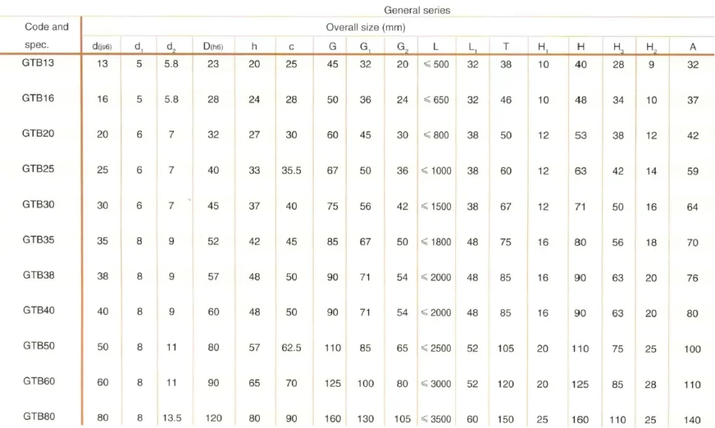 GTB GTBt GTBt-t Type Linear Motion Bushing