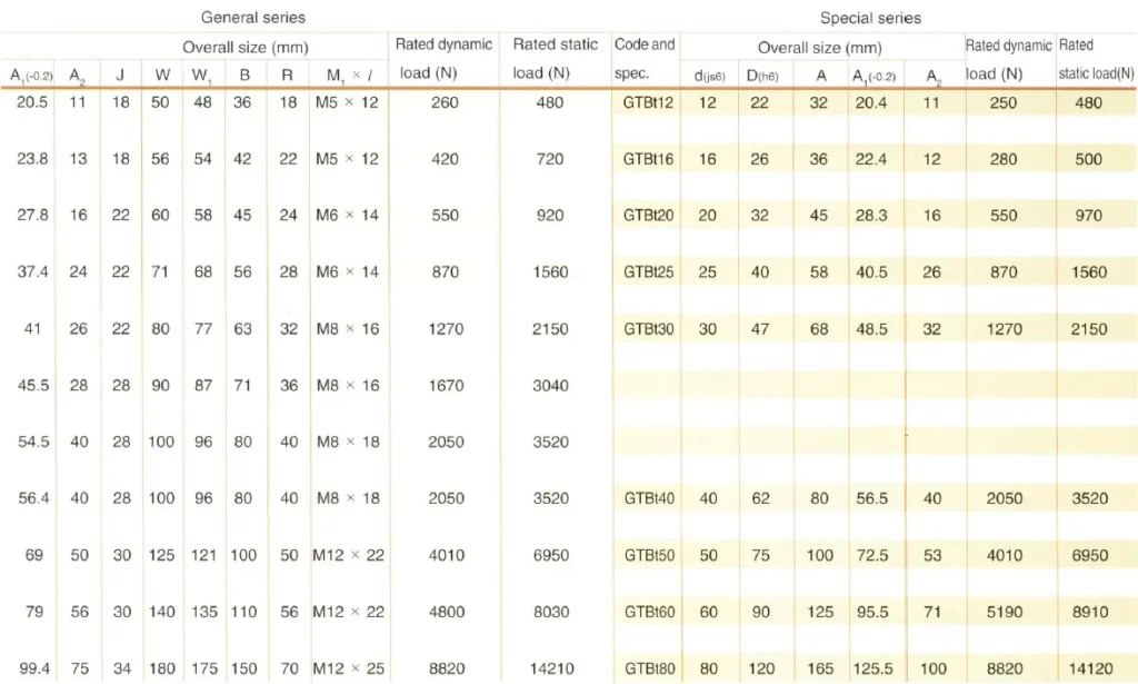 GTB GTBt GTBt-t Type Linear Motion Bushing