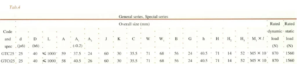 GTC Type Linear Motion Bushing