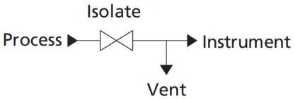 GVB Series Gauge Valves