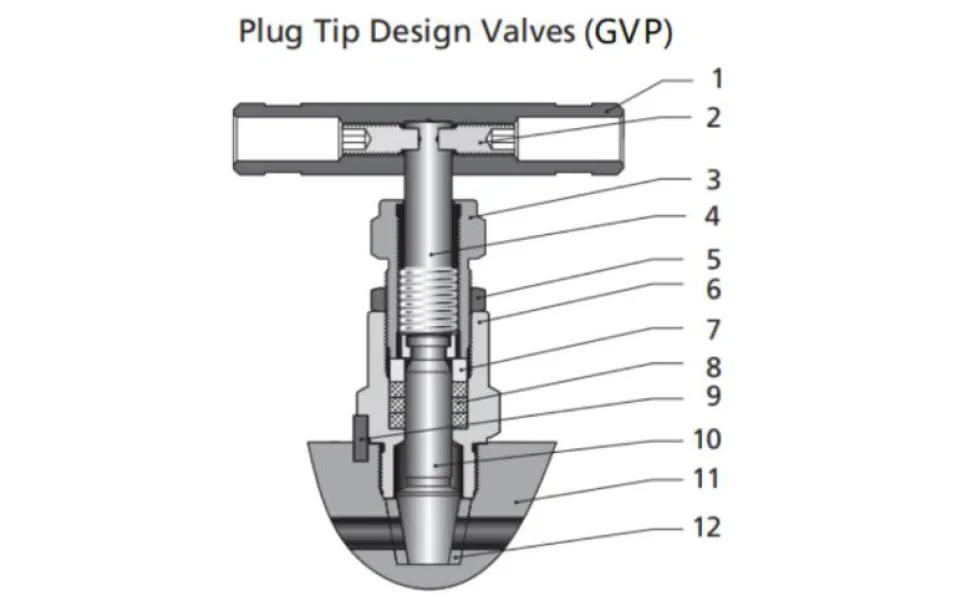 GVP Series Gauge Valves