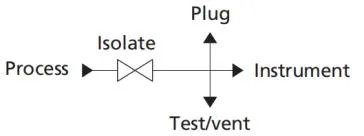 GVP Series Gauge Valves