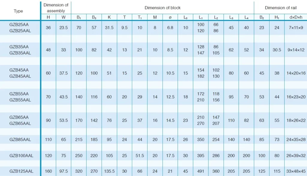 GZB-AA/AAL Heavy Load Roller LMG
