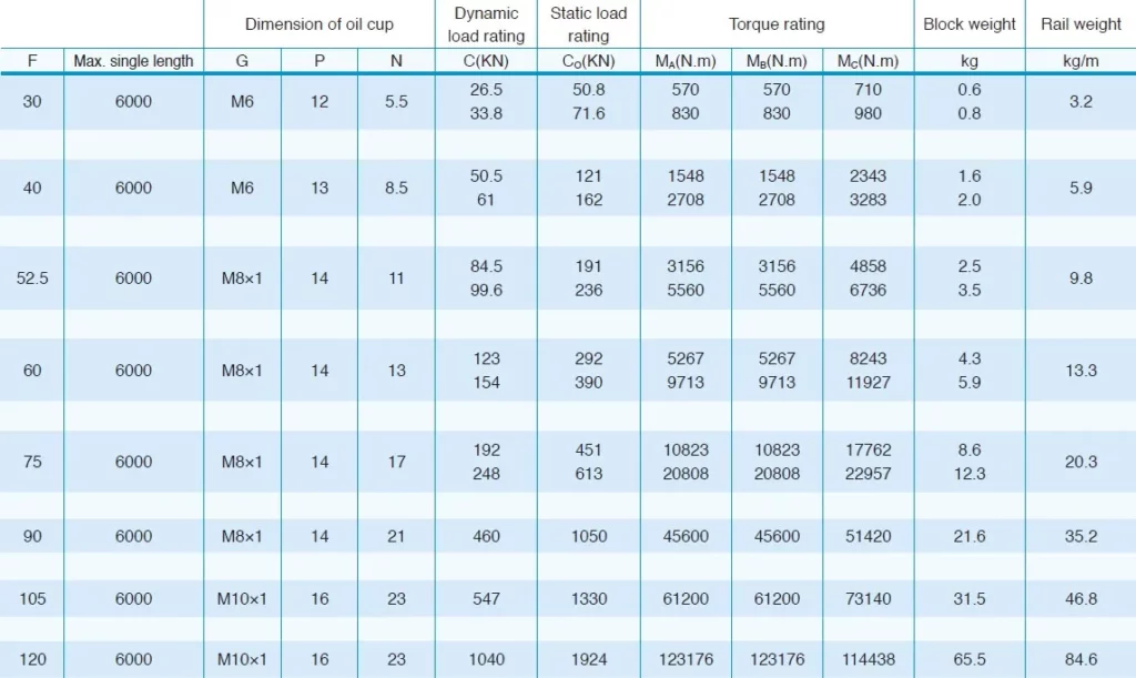 GZB-AA/AAL Heavy Load Roller LMG