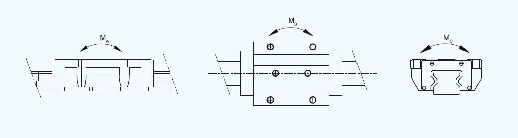 GZB-BA/BAL Heavy Load Roller LMG