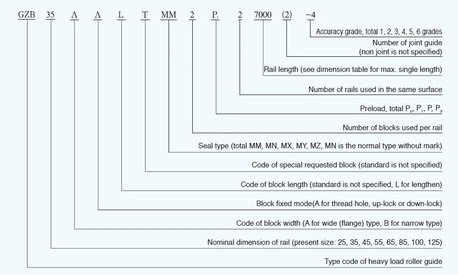 GZB Series-Heavy Load Roller Caged Linear Guidewy