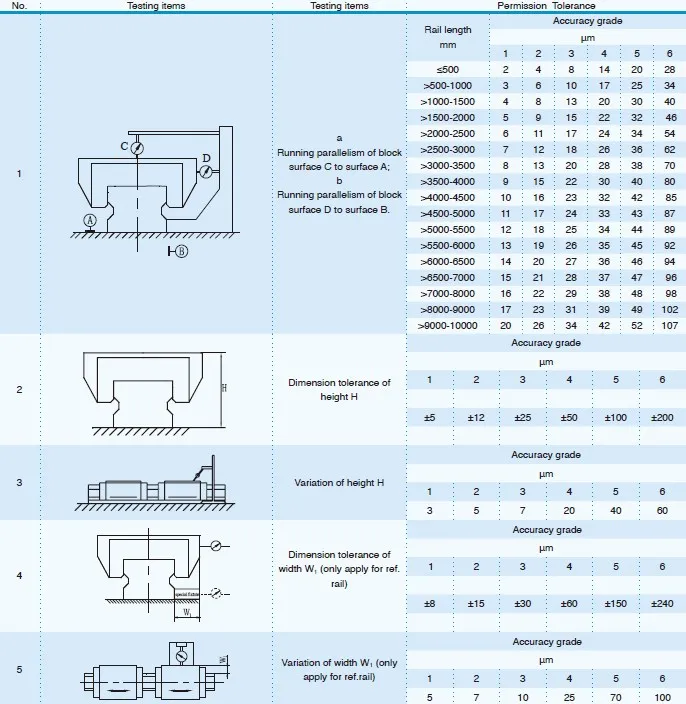 GZB Series-Heavy Load Roller Caged Linear Guidewy