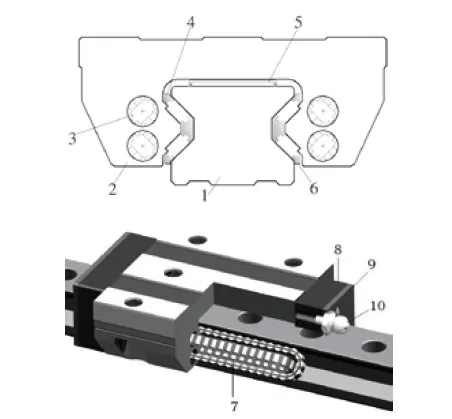 GZB Series-Heavy Load Roller Caged Linear Guidewy