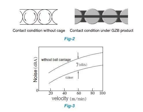 GZB Series-Heavy Load Roller Caged Linear Guidewy