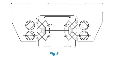 GZB Series-Heavy Load Roller Caged Linear Guidewy