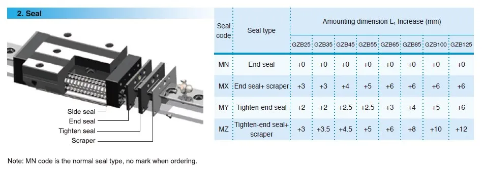 GZB Series-Heavy Load Roller Caged Linear Guidewy
