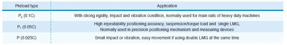 GZB Series-Heavy Load Roller Caged Linear Guidewy