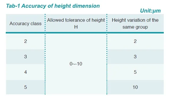 GZD Roller Guide Block