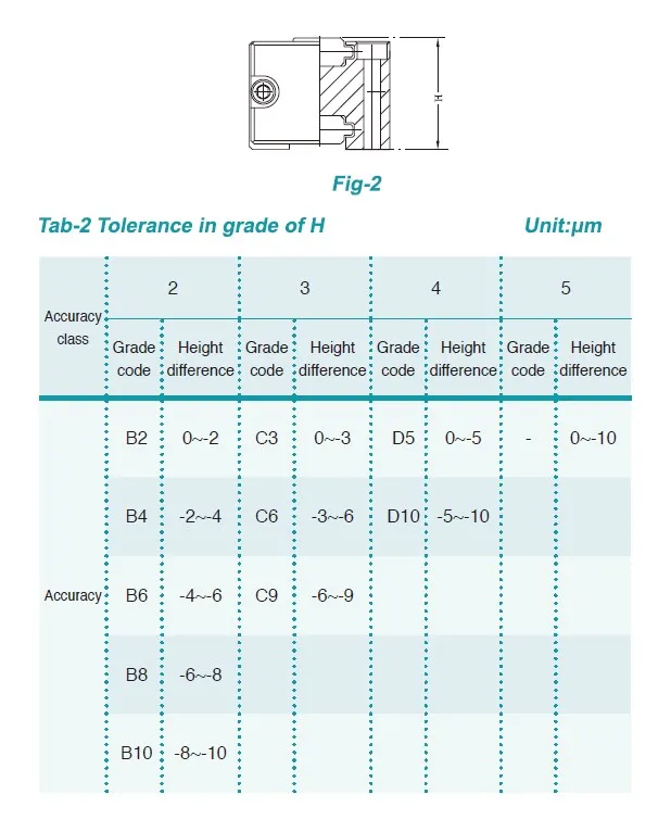 GZD Roller Guide Block