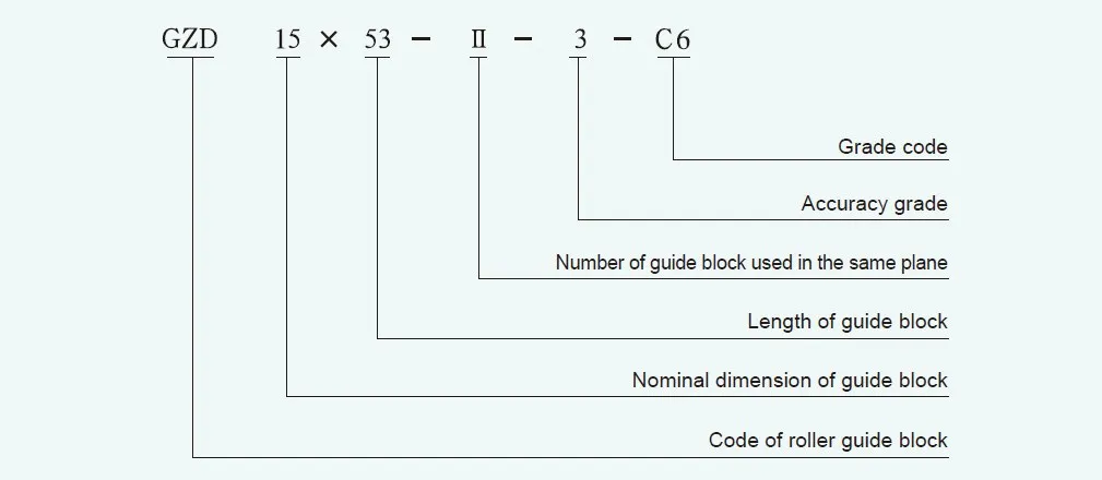 GZD Roller Guide Block