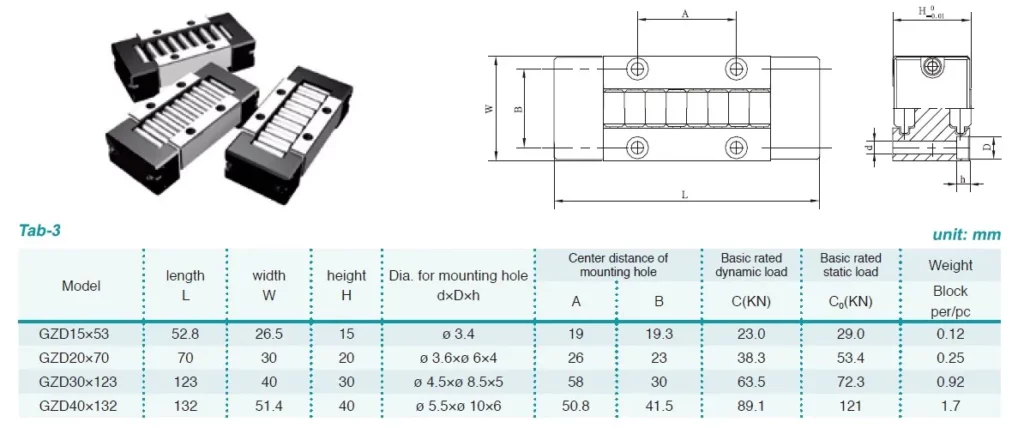 GZD Roller Guide Block