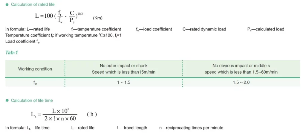 GZV Prcision Roller Cross Guide