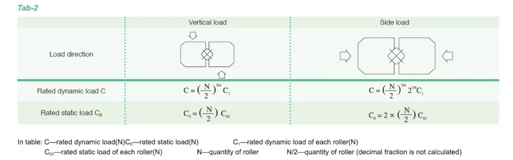 GZV Prcision Roller Cross Guide