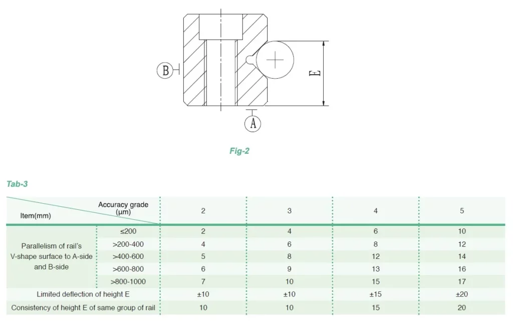 GZV Prcision Roller Cross Guide