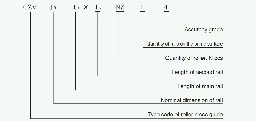 GZV Prcision Roller Cross Guide