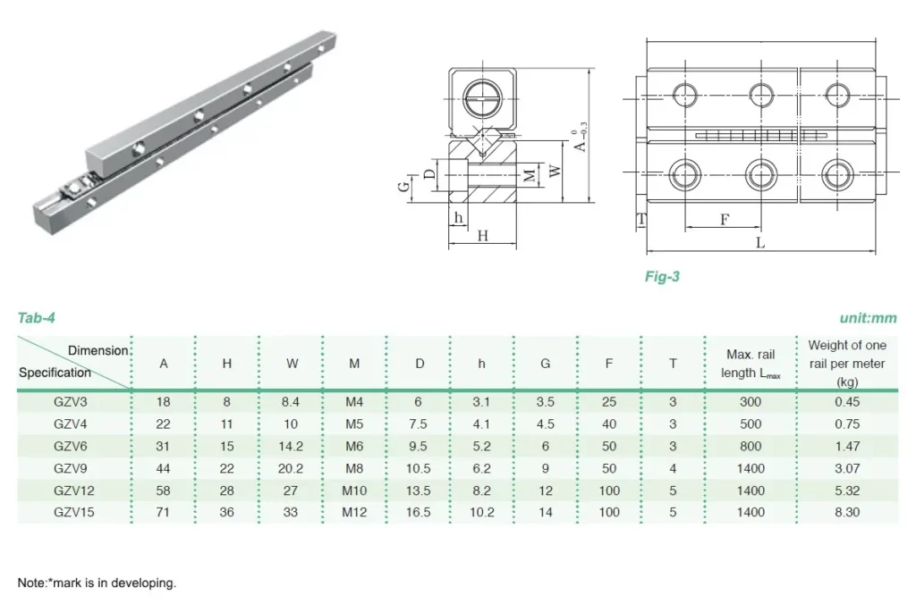 GZV Prcision Roller Cross Guide