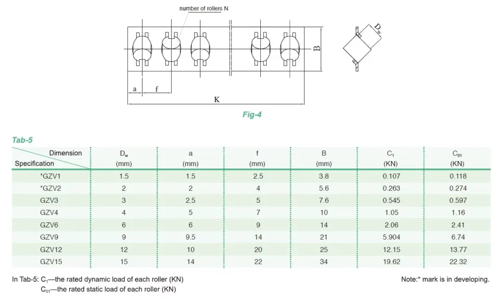 GZV Prcision Roller Cross Guide