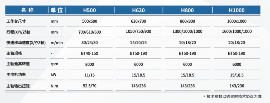 H Series Horizontal CNC Machining Center Lathe