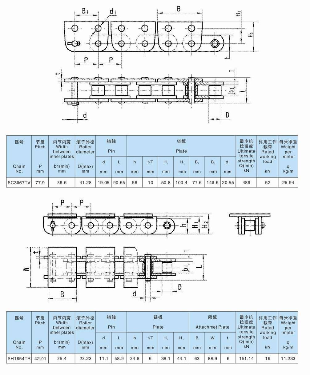 Trencher Chain for Trenchers Machinery Drilling & Trenching