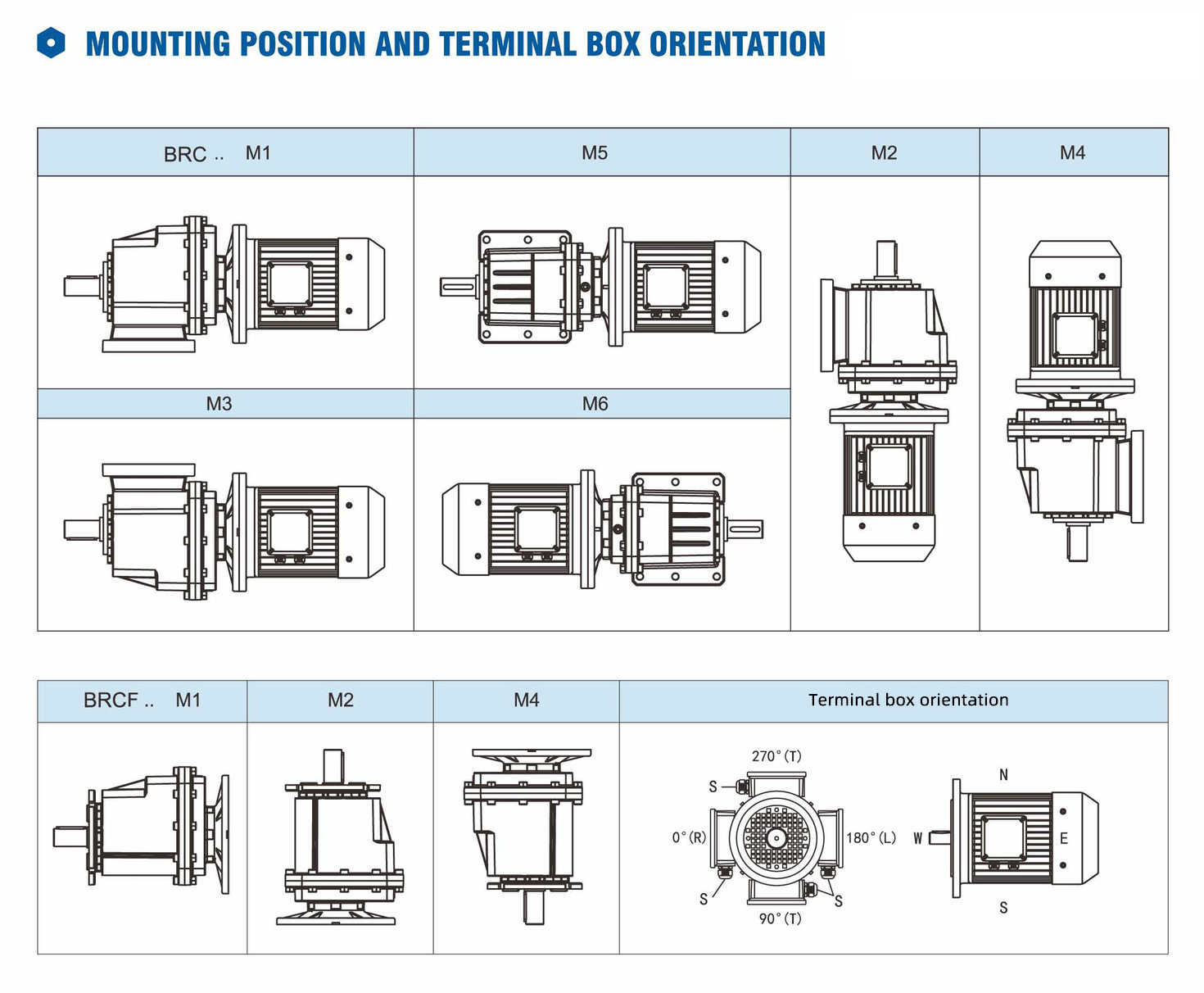 RC Series B14 Flange Mounted Inline Helical Gearbox (Helical Gear Reducer)