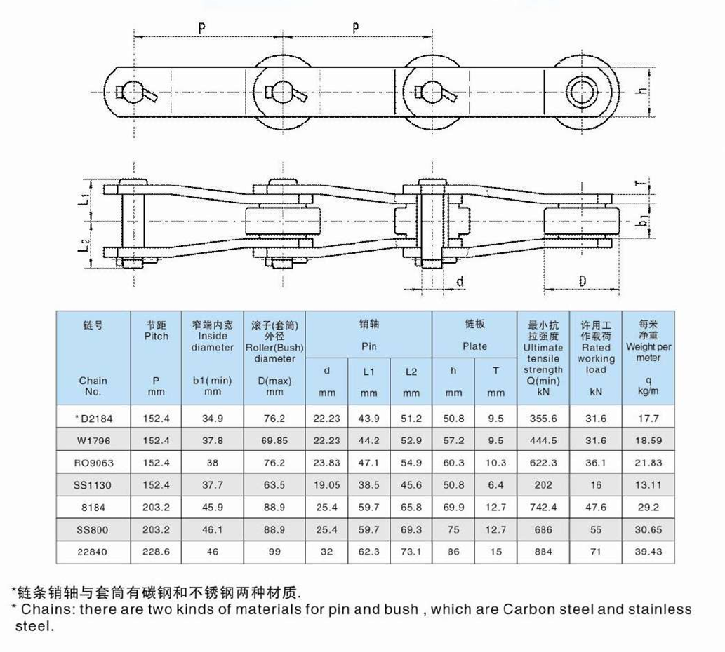 Sugar Mill Chain With Bent Plate