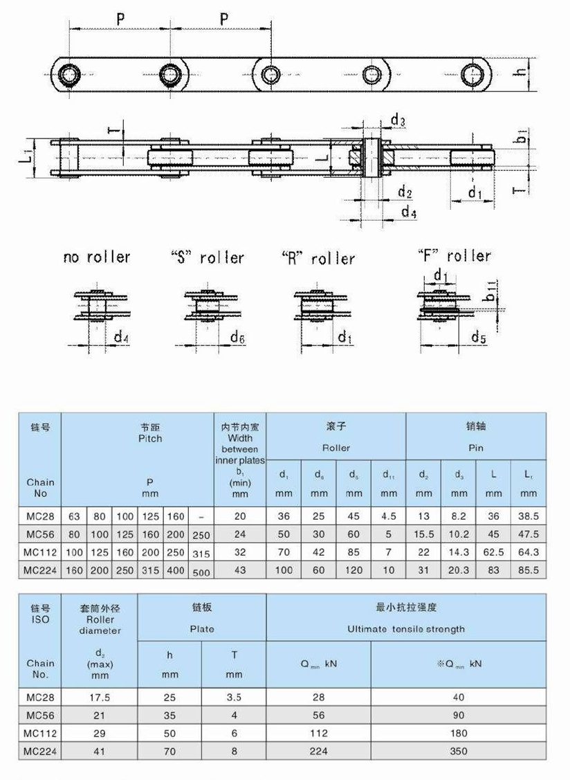 MC Series Hollow Pin Conveyor Steel Chain
