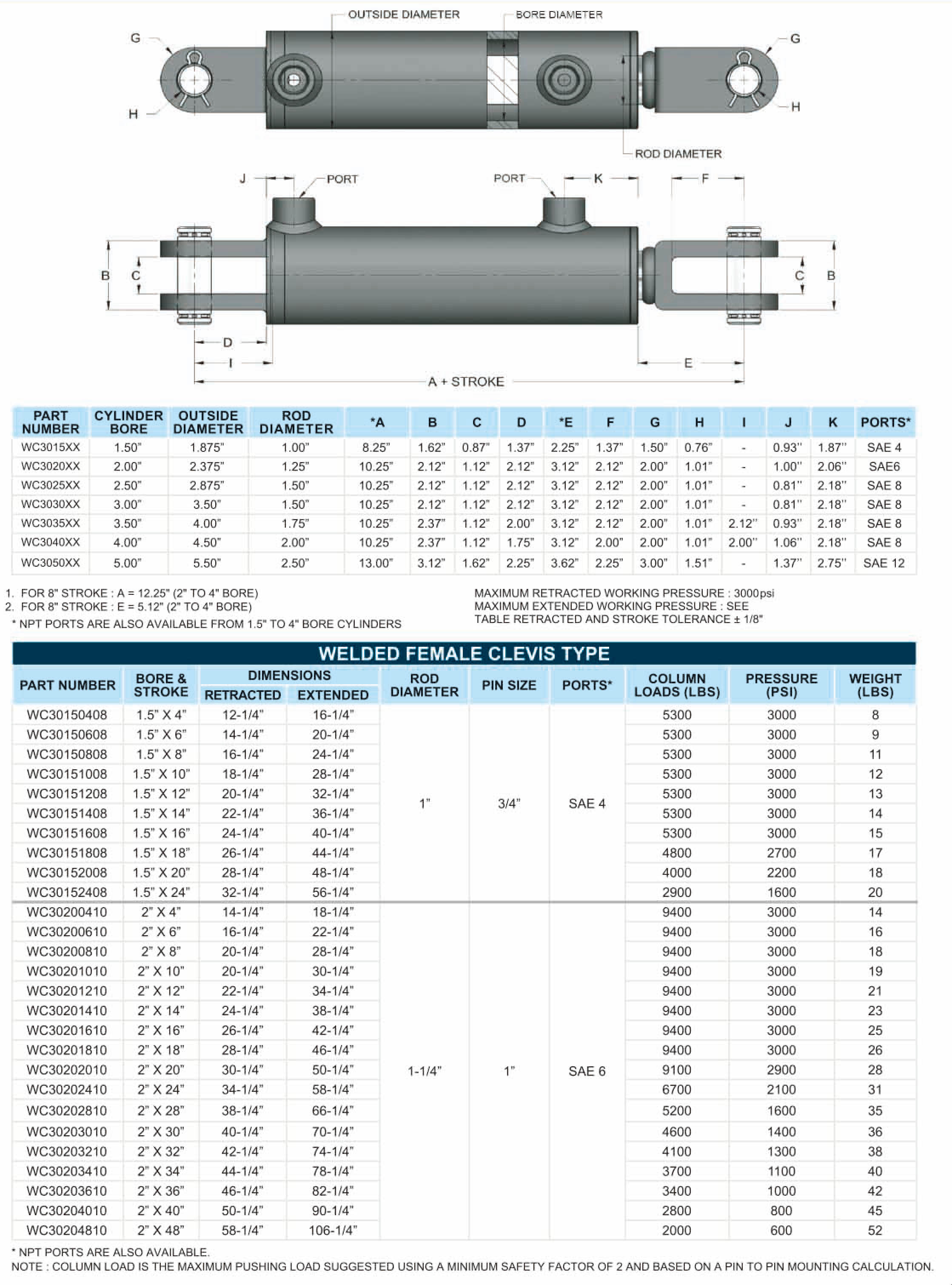 WC-3000PSI Welded Clevis Type Hydraulic Cylinder