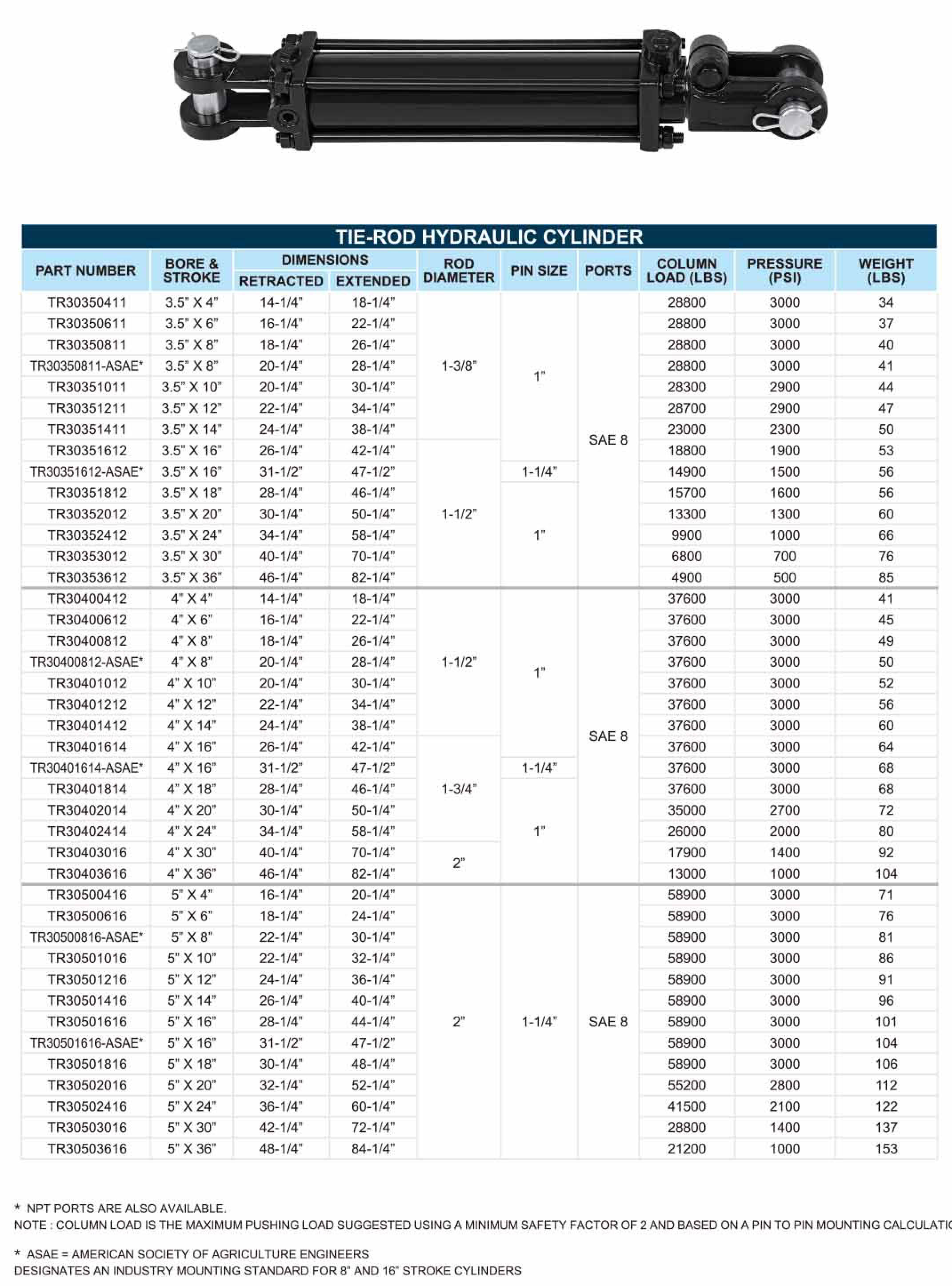 TR-3000PSI Tie-rod Hydraulics Cylinder