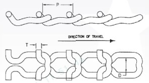 AL67 T-Rod Chain links