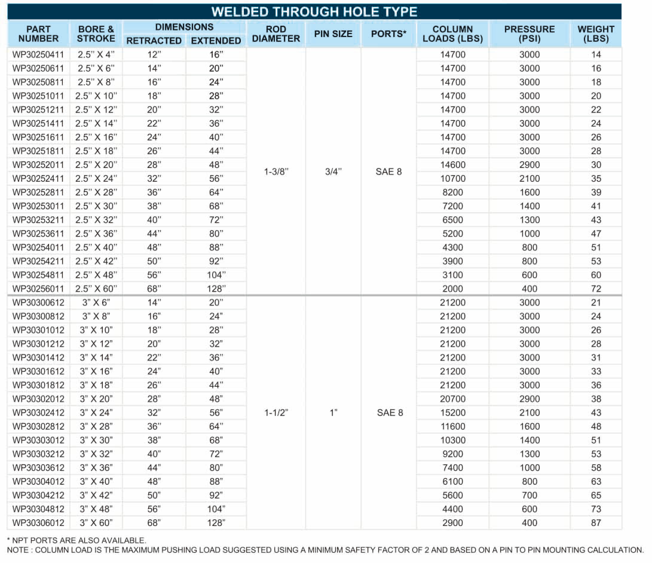 WP-3000PSI Welded Through Hole Type Cylinders Hydraulic