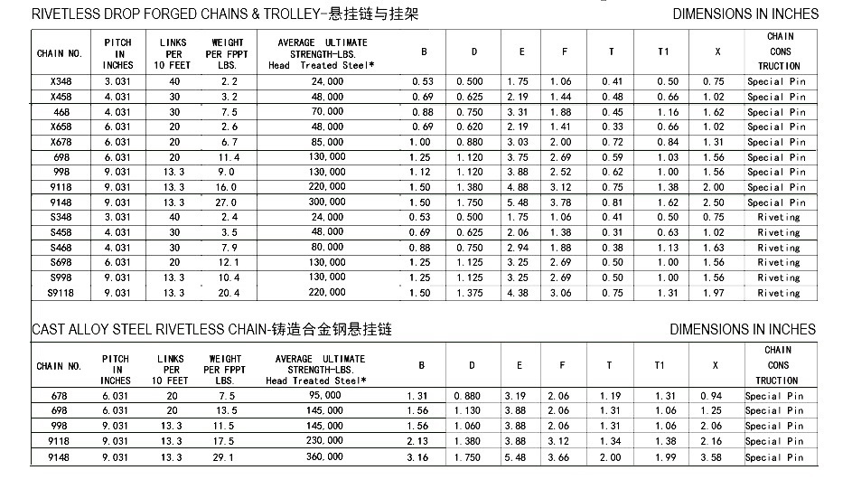 Rivetless Drop Forged Chains & Trolley