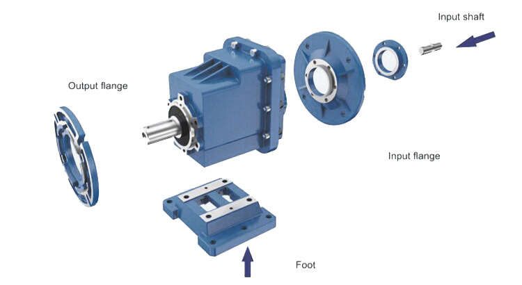 RC Series B14 Flange Mounted Inline Helical Gearbox (Helical Gear Reducer)
