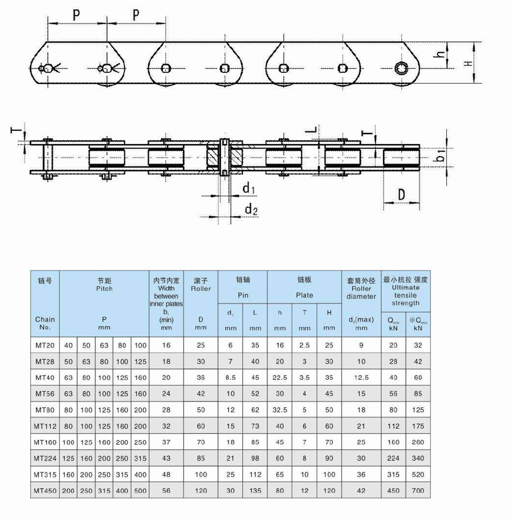 MT Series Conveyor Chains MT20 MT28 MT40 MT56 MT80 MT112 MT160 MT224