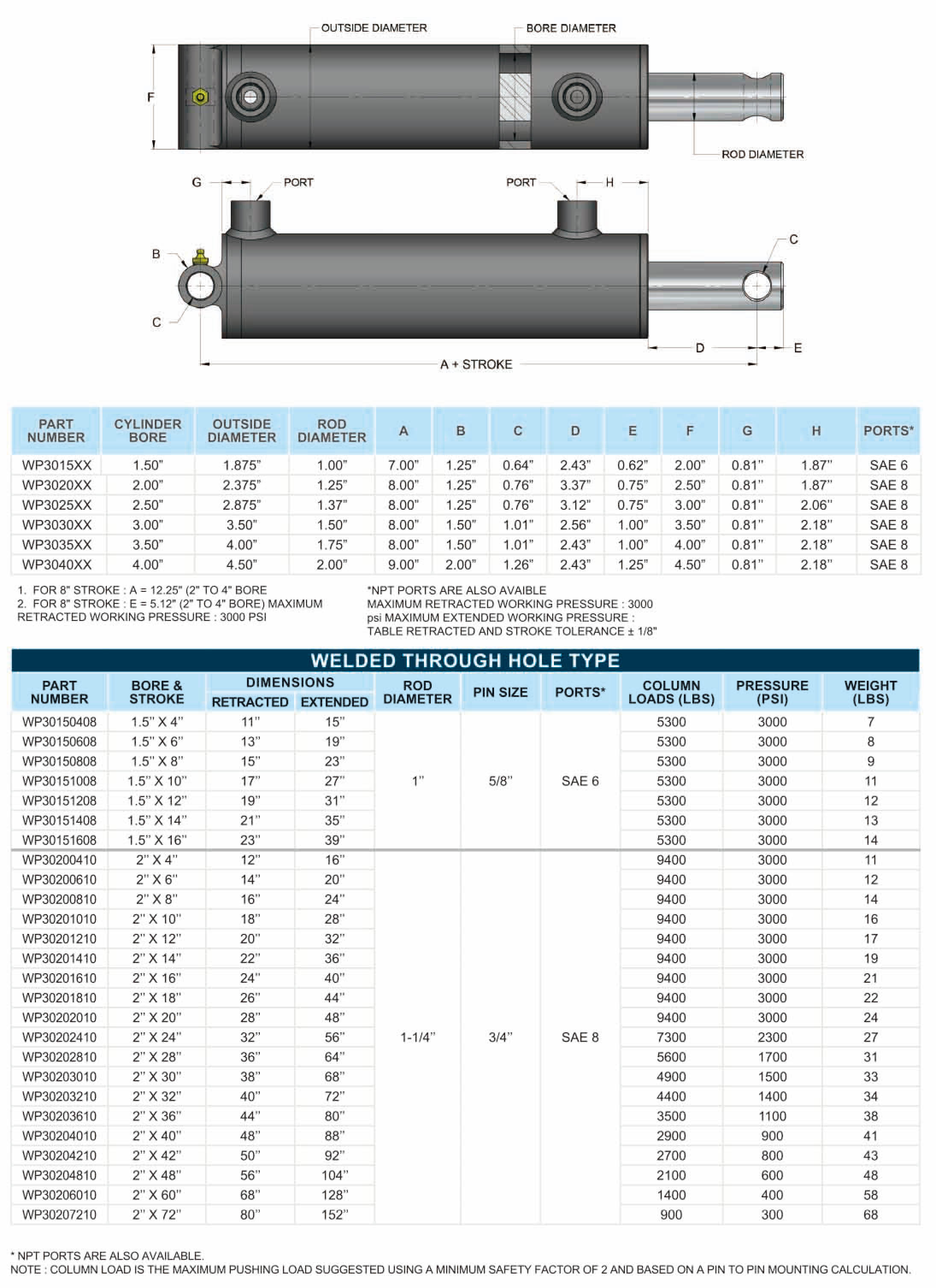 WP-3000PSI Welded Through Hole Type Cylinders Hydraulic