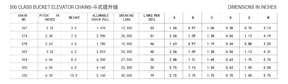 500 Class Bucket Elevator Chains