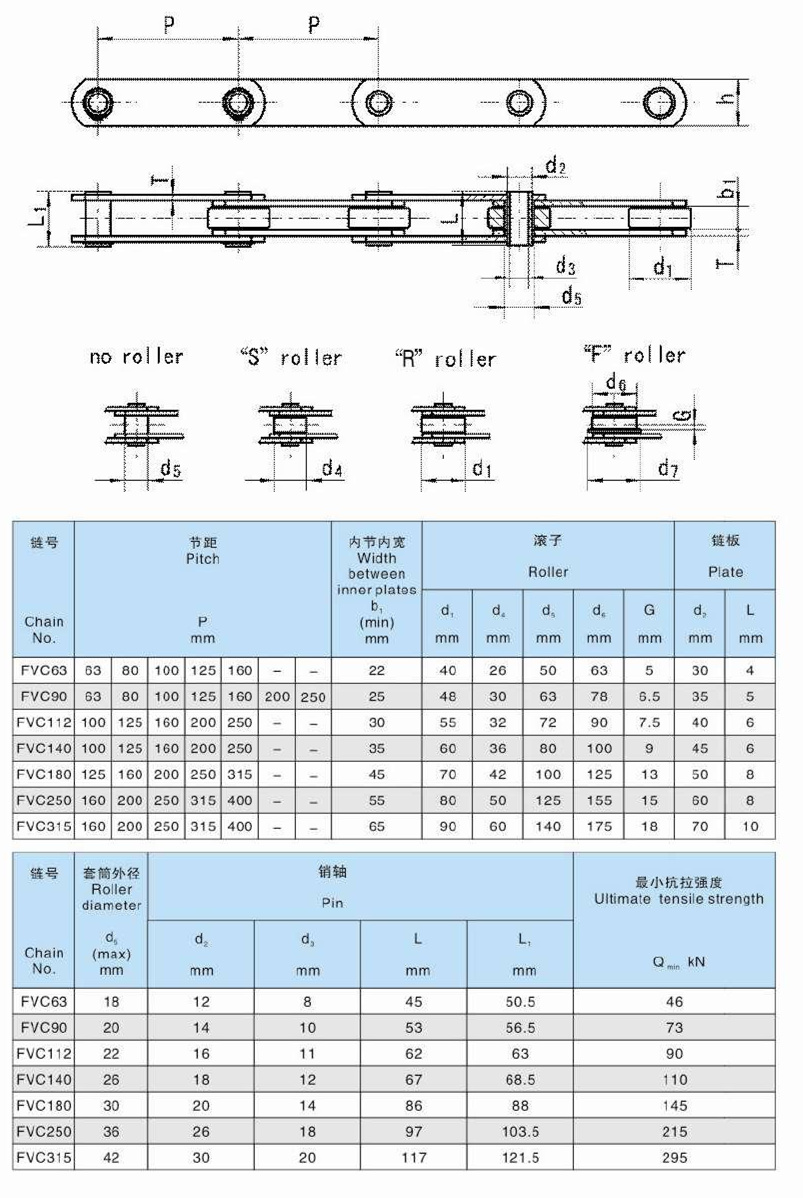 FVC Series Hollow Pin Conveyor Chains FVC63 FVC90 FVC112 FVC140 FVC180 FVC250 FVC315