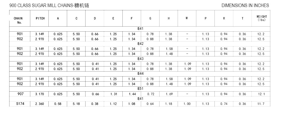 900 Class Sugar Mill Chains