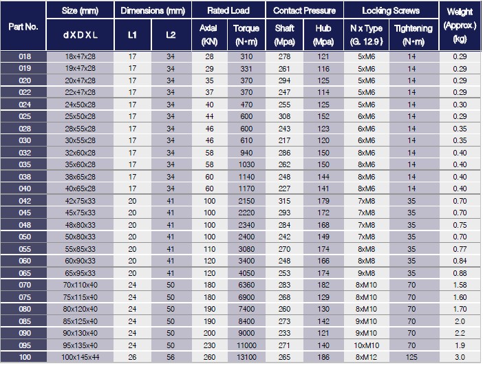 HA Series Locking Assemblies