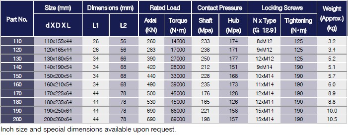 HA Series Locking Assemblies