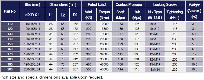 HA Series Locking Assemblies